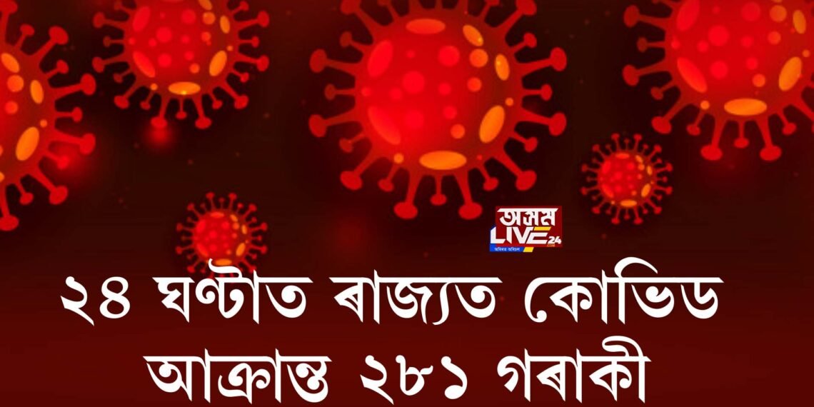 ২৪ ঘণ্টাত ৰাজ্যত কোভিড আক্ৰান্ত ২৮১ গৰাকী