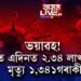 ভয়াৱহ! ভাৰতত এদিনত ২.৩৪ লাখ আক্ৰান্ত, মৃত্যু ১,৩৪১গৰাকী