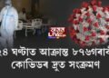 অসমত ২৪ ঘণ্টাত আক্ৰান্ত ৮৭৬গৰাকী, ক্ৰমাৎ জটিল হৈছে ৰাজ্যৰ কোভিড পৰিস্থিতি
