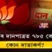 বিজেপিৰ দানপাত্ৰত ৭৮৫ কোটি টকা