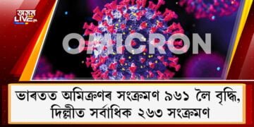 ভাৰতত অমিক্ৰণৰ সংক্ৰমণ ৯৬১ লৈ বৃদ্ধি, দিল্লীত সৰ্বাধিক ২৬৩ সংক্ৰমণ, মুম্বাইত ১৪৪ ধাৰা জাৰি
