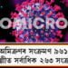 ভাৰতত অমিক্ৰণৰ সংক্ৰমণ ৯৬১ লৈ বৃদ্ধি, দিল্লীত সৰ্বাধিক ২৬৩ সংক্ৰমণ, মুম্বাইত ১৪৪ ধাৰা জাৰি