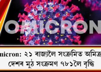 Omicron: ২১ ৰাজ্যলৈ সংক্ৰমিত অমিক্ৰণ, দেশৰ মুঠ সংক্ৰমণ ৭৮১লৈ বৃদ্ধি, এদিনতে চিনাক্ত ১২৮ নতুন সংক্ৰমণৰ ঘটনা