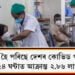 অধিক শোচনীয় হৈছে দেশৰ কোভিড পৰিস্থিতি, বিগত ২৪ ঘন্টাত আক্ৰান্ত ২.৮৬ লাখ লোক