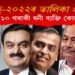ফ’ৰ্বছ ২০২২ৰ তালিকা অনুসৰি ভাৰতৰ ১০ গৰাকী ধনী ব্যক্তি কোন কোন?