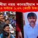 অকলশৰীয়া নহয় কানহাইয়াৰ পৰিয়াল! মাত্ৰ ২৪ ঘণ্টাত ১.৩৭ কোটি টকা সংগ্ৰহ