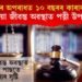 পত্নী হত্যাৰ অপৰাধত ১০ বছৰৰ কাৰাবাস স্বামীৰ, এতিয়া জীৱন্ত অৱস্থাত পত্নী উপস্থিত