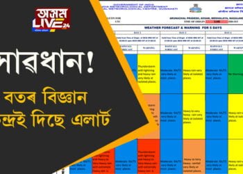 সাৱধান! বতৰ বিজ্ঞান কেন্দ্ৰই দিছে এলাৰ্ট