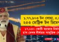 ১,৭৭,৯০৩ টন লোহা, ৫,০৪, ২৫৩ মেট্রিক টন চিমেণ্ট! ১৭,৮৪০ কোটি ব্যয়েৰে নিৰ্মাণ হ’ল দেশৰ দীৰ্ঘতম সামুদ্ৰিক সেতু