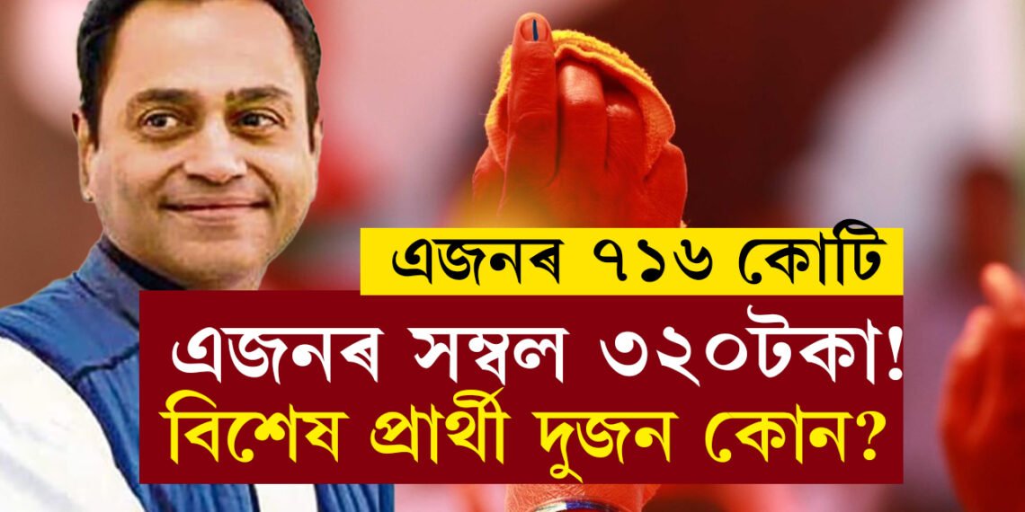 এজনৰ ৭১৬ কোটি, আনজনৰ সম্বল ৩২০টকা! প্ৰথম দফাৰ প্ৰাৰ্থীৰ আটাইতকৈ ধনী প্ৰাৰ্থী আৰু দুখীয়া প্ৰাৰ্থী কোন জানেনে?