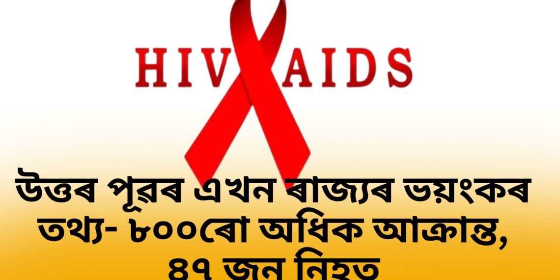 উত্তৰ পূৱৰ এখন ৰাজ্যৰ ভয়ংকৰ তথ্য- ৮০০ৰো অধিক আক্ৰান্ত, ৪৭ জন নিহত