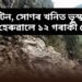 অঘটন, সোণৰ খনিত ভূস্খলন, প্ৰাণ হেৰুৱালে ১২ গৰাকী লোকে, সন্ধানহীন ১৮ গৰাকী