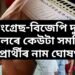 ১৩ নৱেম্বৰত উপ-নিৰ্বাচন, কংগ্ৰেছ-বিজেপি দুয়ো দলৰে কেউটা সমষ্টিৰ প্ৰাৰ্থীৰ নাম ঘোষণা