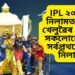 IPL ২০২৫ৰ নিলামত কোন খেলুৱৈৰ ওপৰত সকলোৰে দৃষ্টি, সৰ্বপ্ৰথমে হ’ব নিলাম! এই খেলুৱৈৰ নাম শীৰ্ষত
