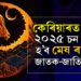 আৰ্থিক লাভ, কেৰিয়াৰত বৃহৎ উন্নতি, জানক ২০২৫ চন কেনে হ’ব মেষ ৰাশিৰ জাতকৰ?