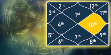 জন্মছকৰ দশম ঘৰৰ মাহাত্ম্য জানেনে? কোষ্ঠীৰ এই ঘৰেই সলাই দিব পাৰে আপোনাৰ জীৱন